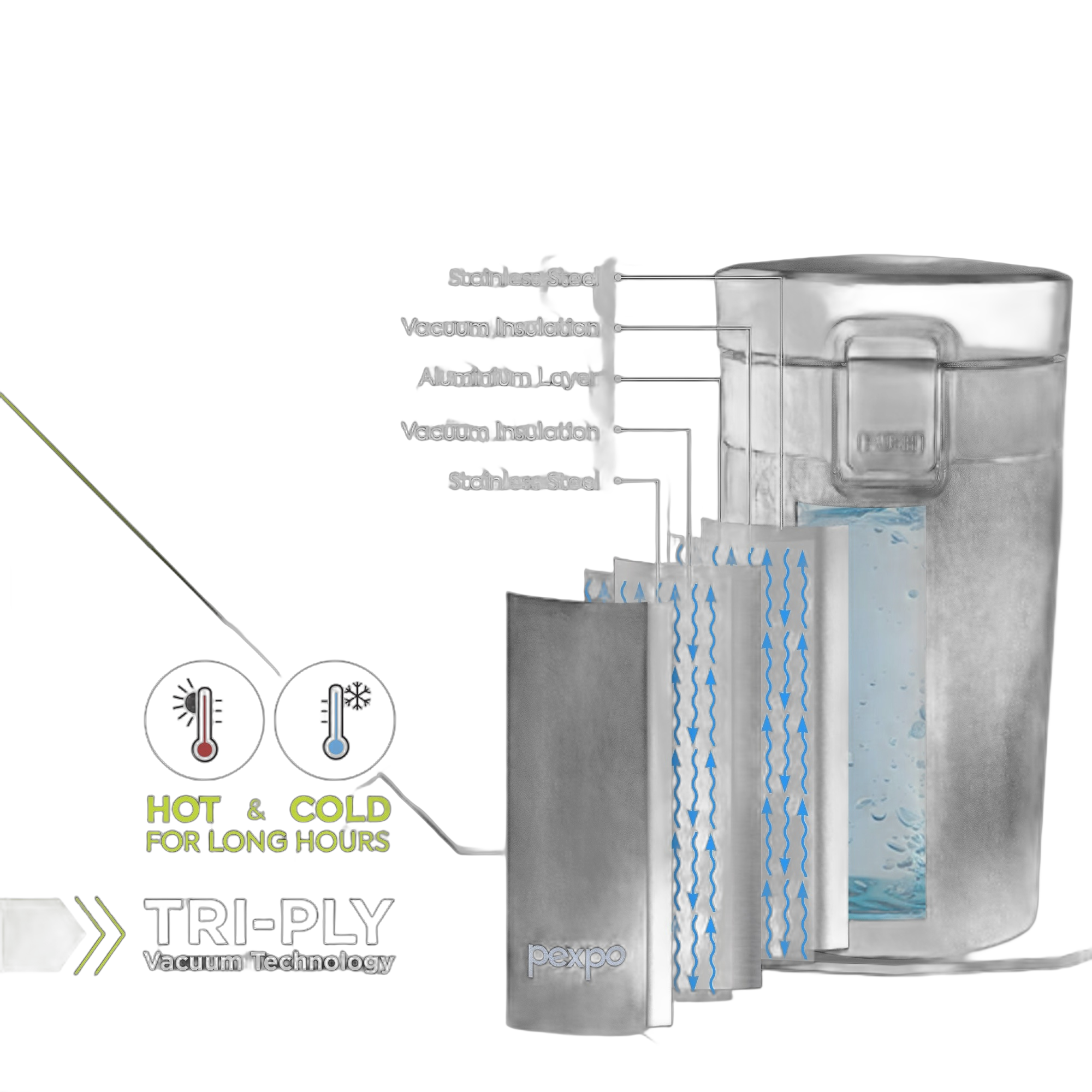 Pexpo Cocoa Thermo Steel Tumbler